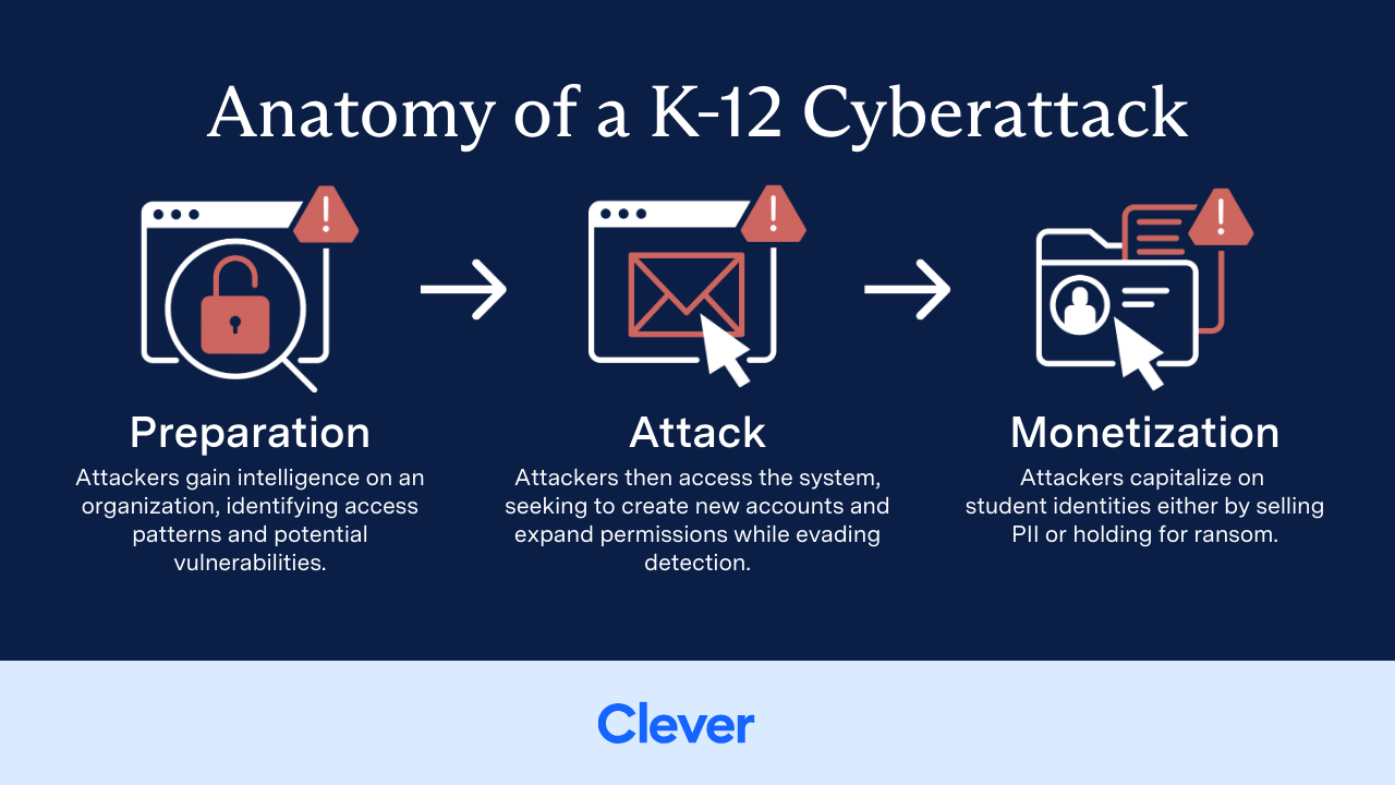 basic rules for soccer